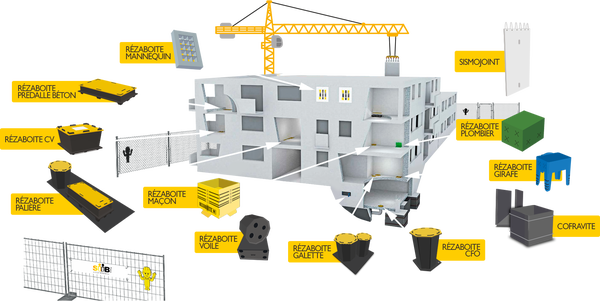 Coffrage & Réservations